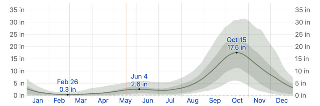 Best Time To Visit Hoi An For Weather, Festivals, And Tourism 3 hoi an weather graph